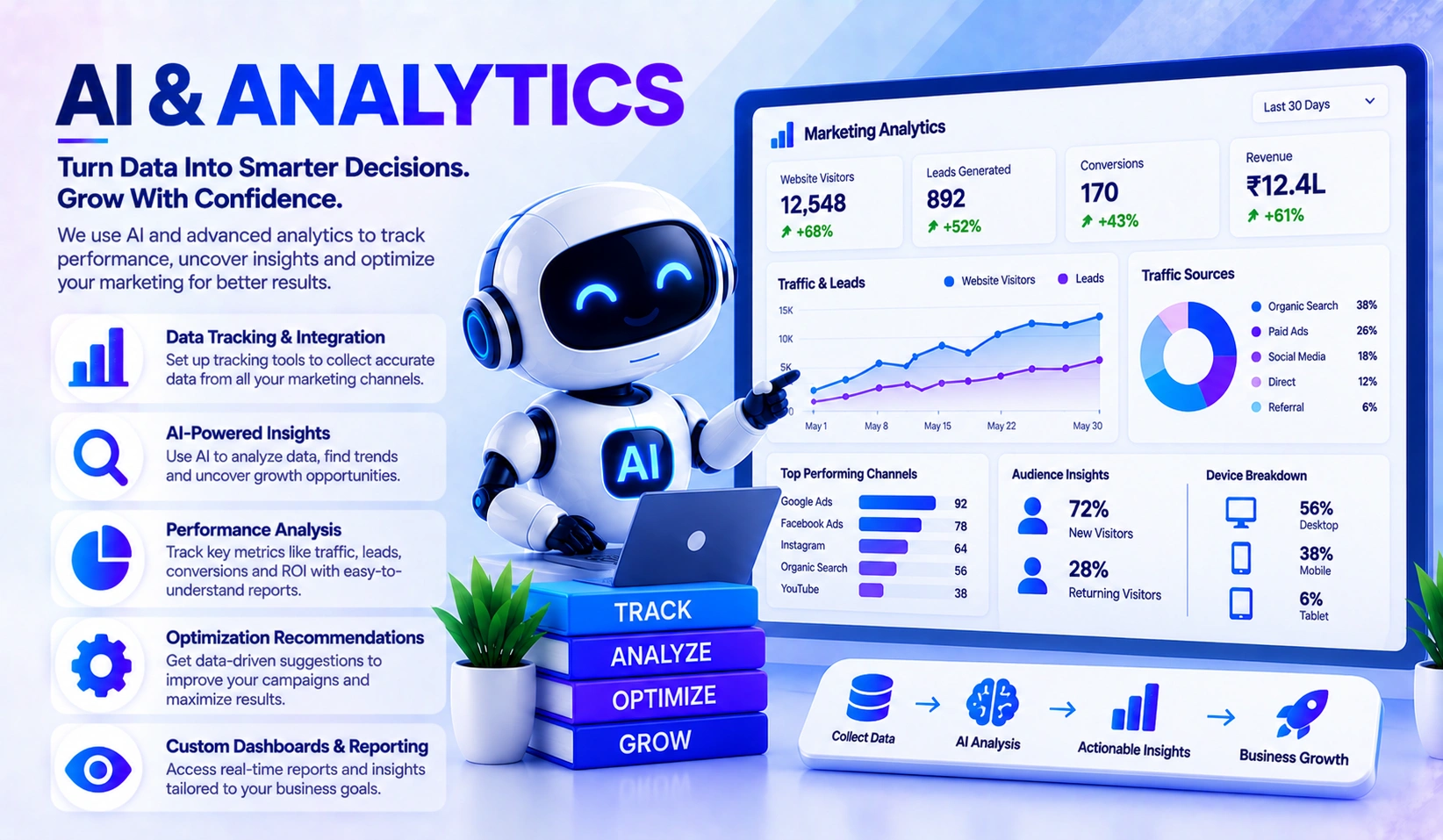 AI and analytics