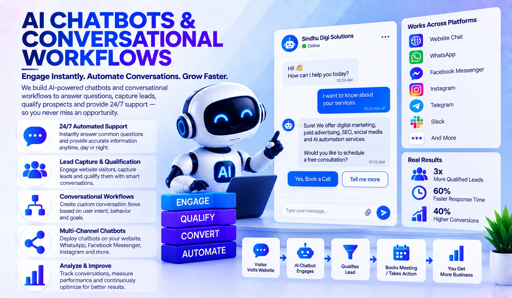 AI chatbots and conversational workflows