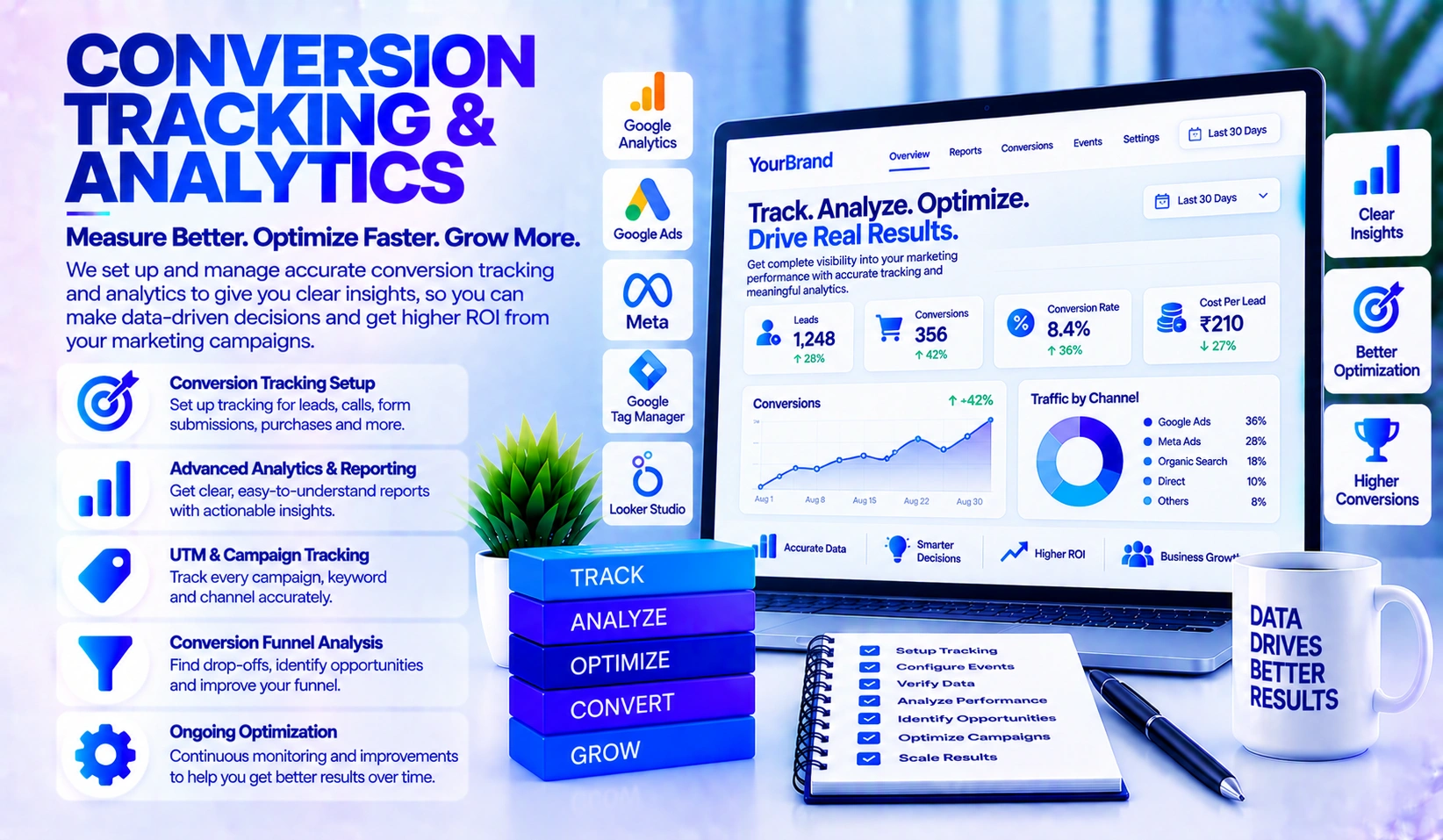 Conversion tracking and analytics