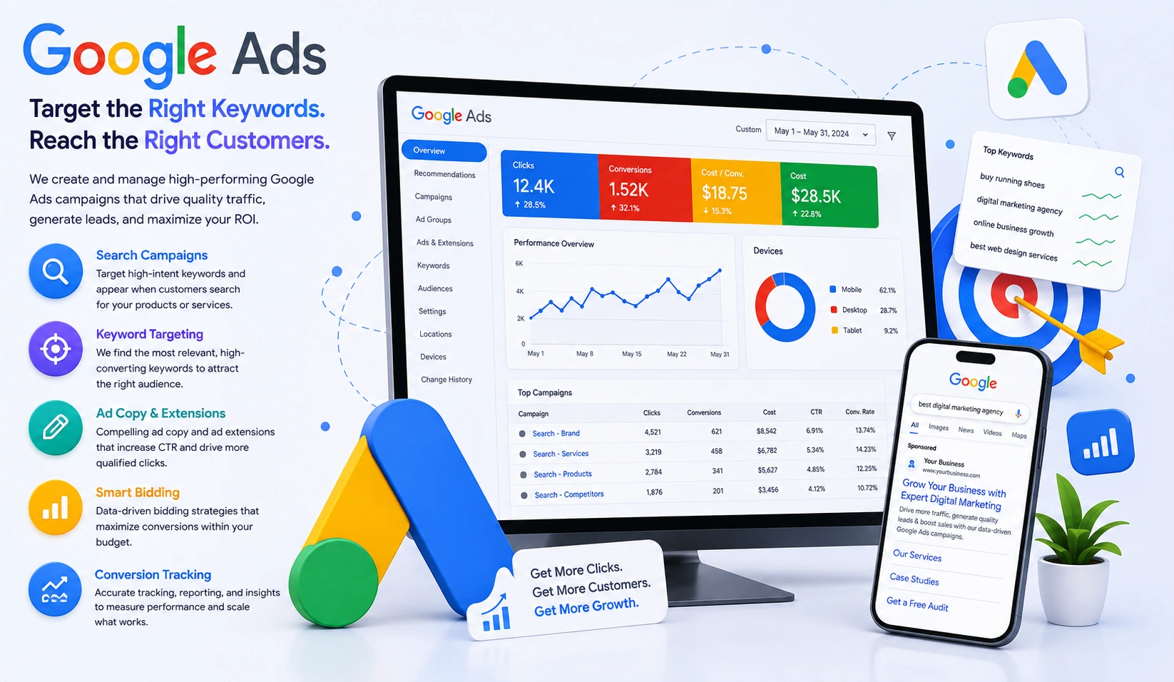 Google Ads management and optimization