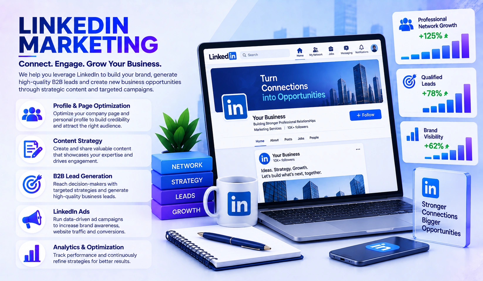 LinkedIn marketing strategy