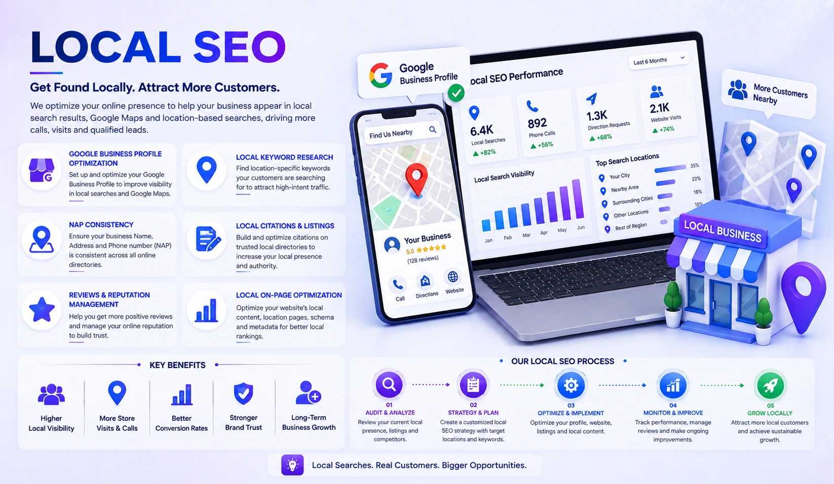 Local SEO optimization