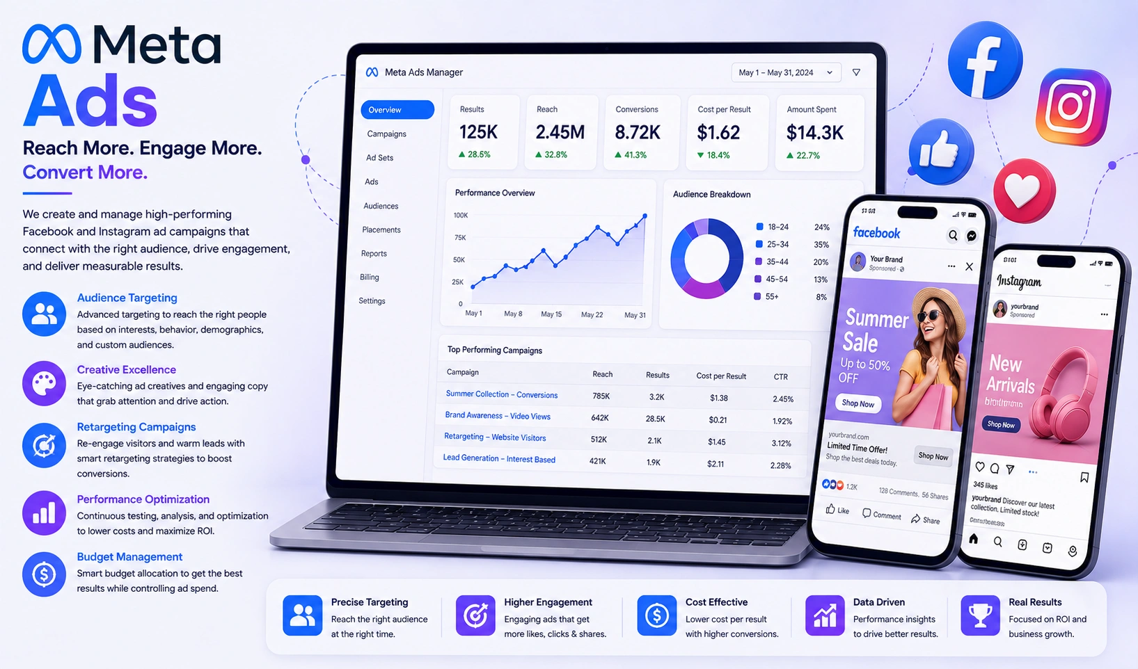 Meta Ads - Facebook and Instagram advertising