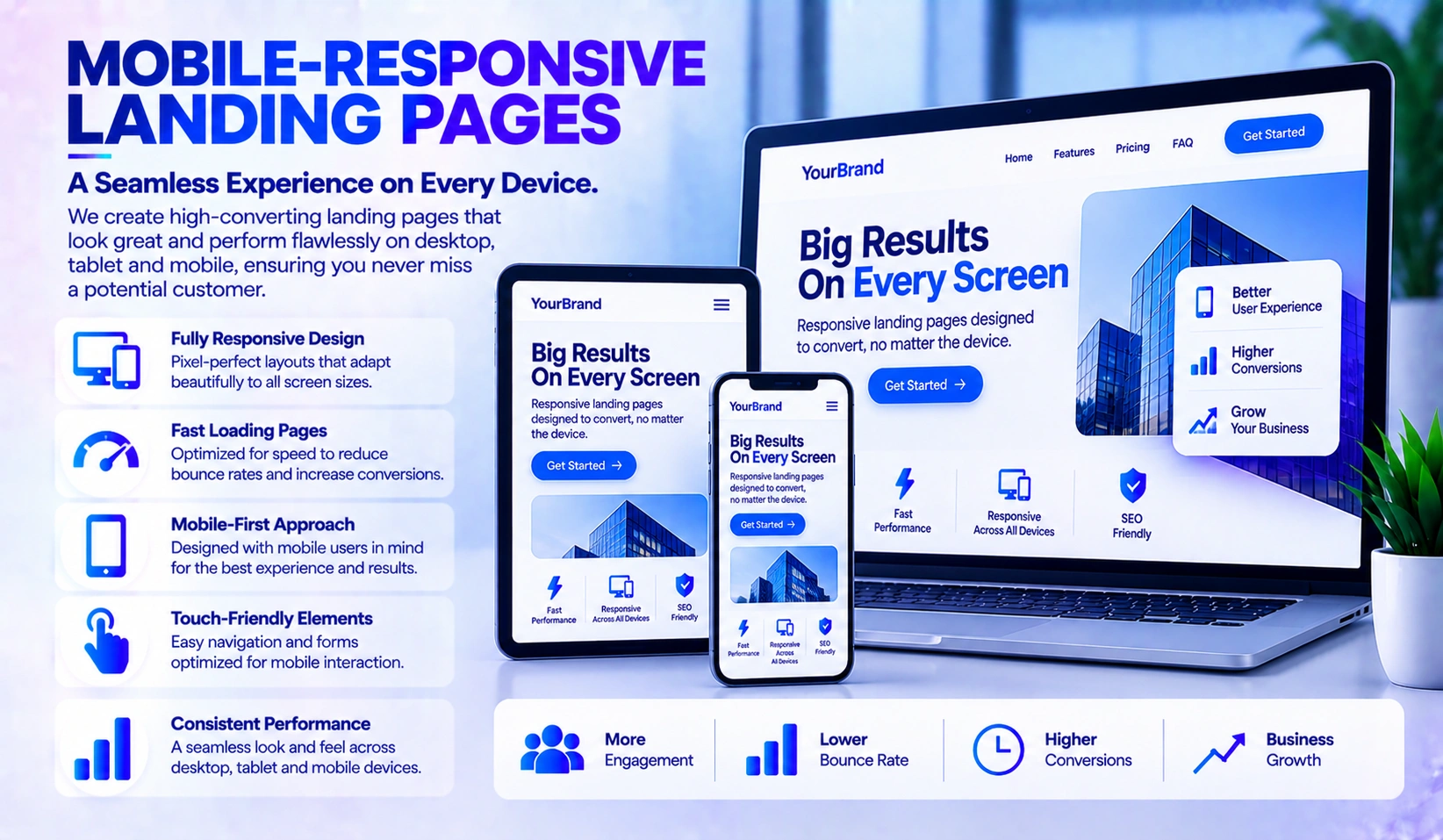 Mobile-responsive landing pages