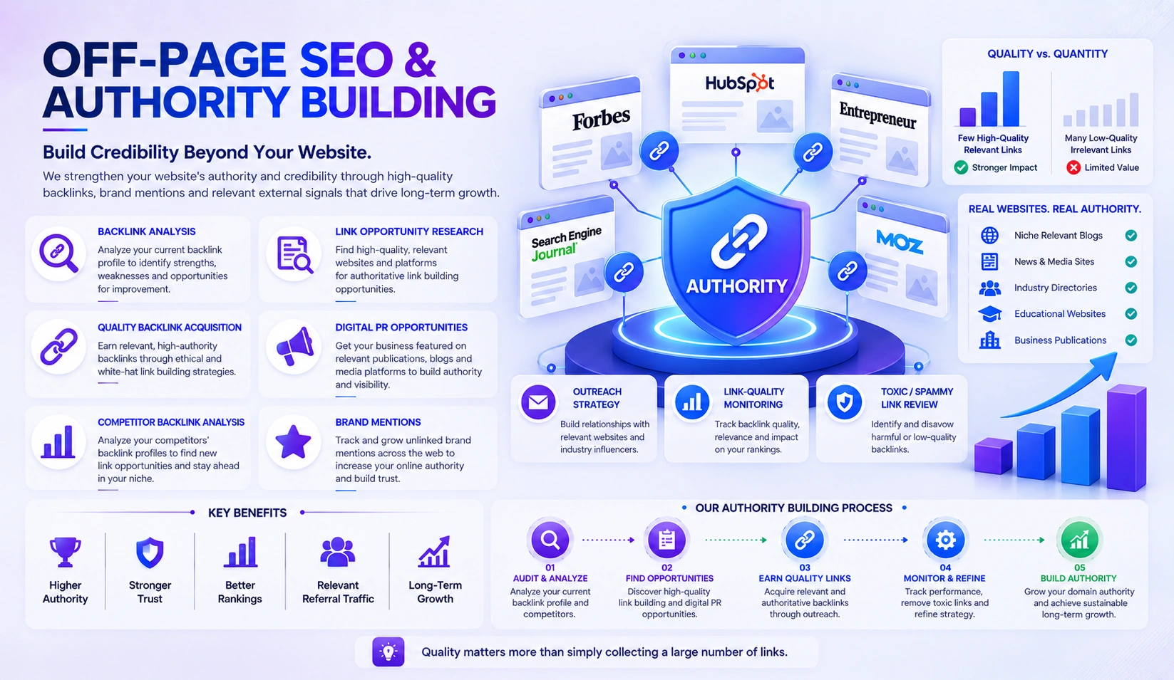 Off-page SEO and authority building