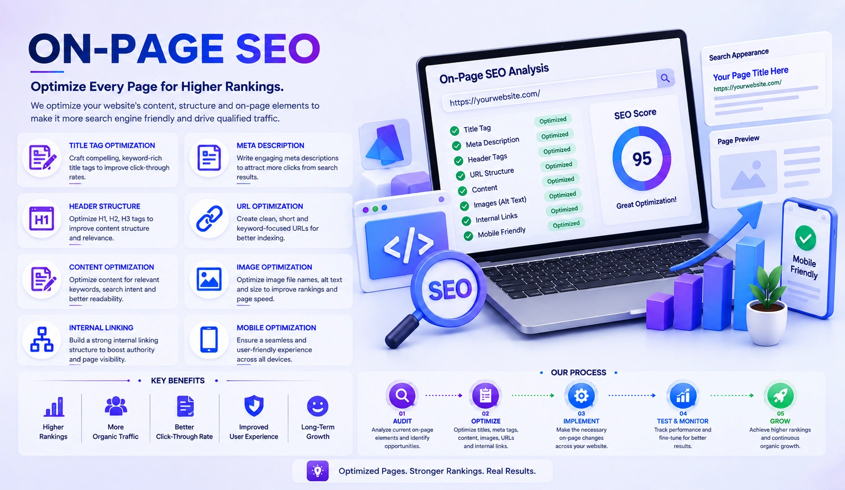 On-page SEO optimization