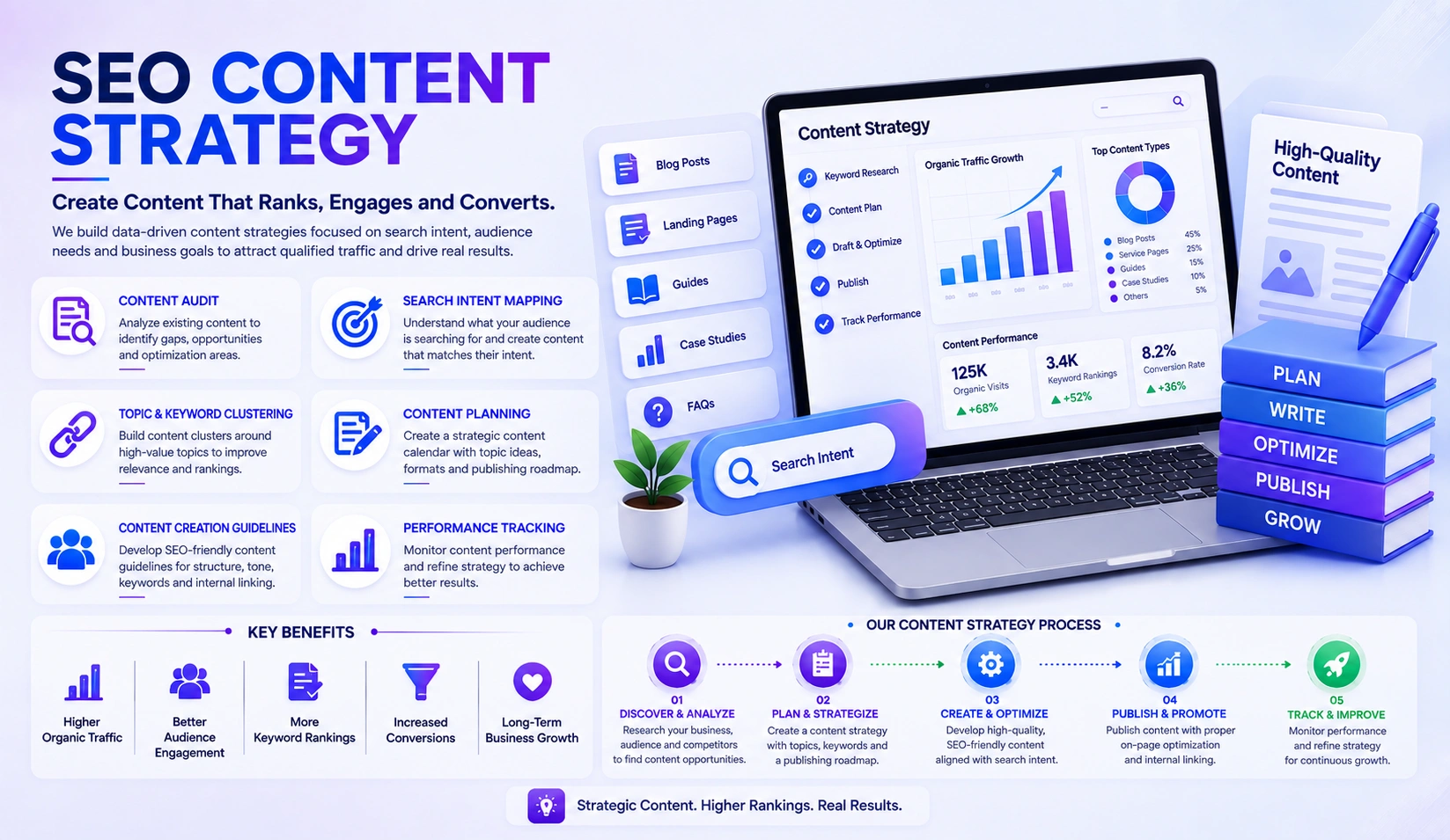 SEO content strategy