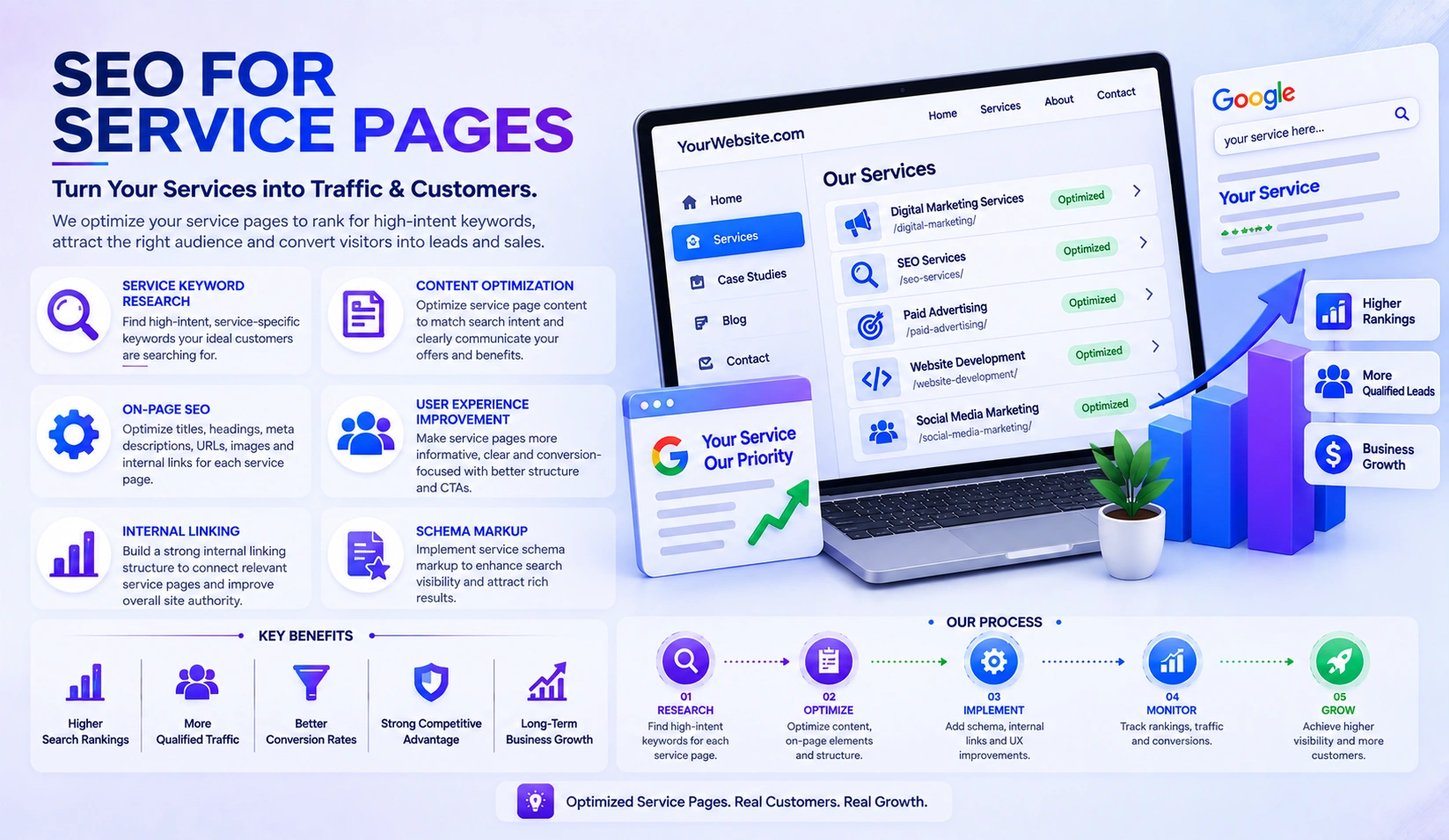 SEO for service pages