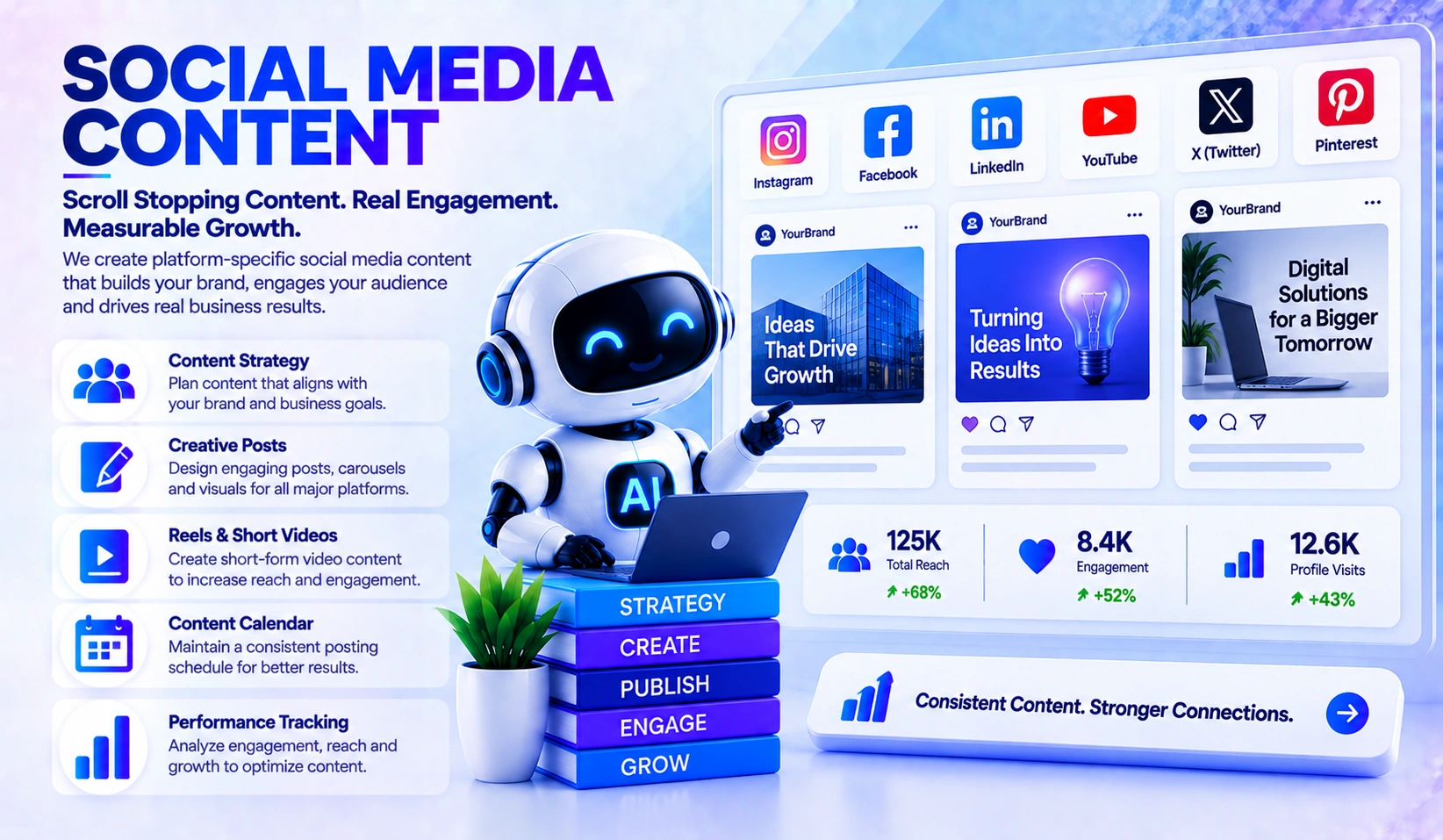 Social media content strategy