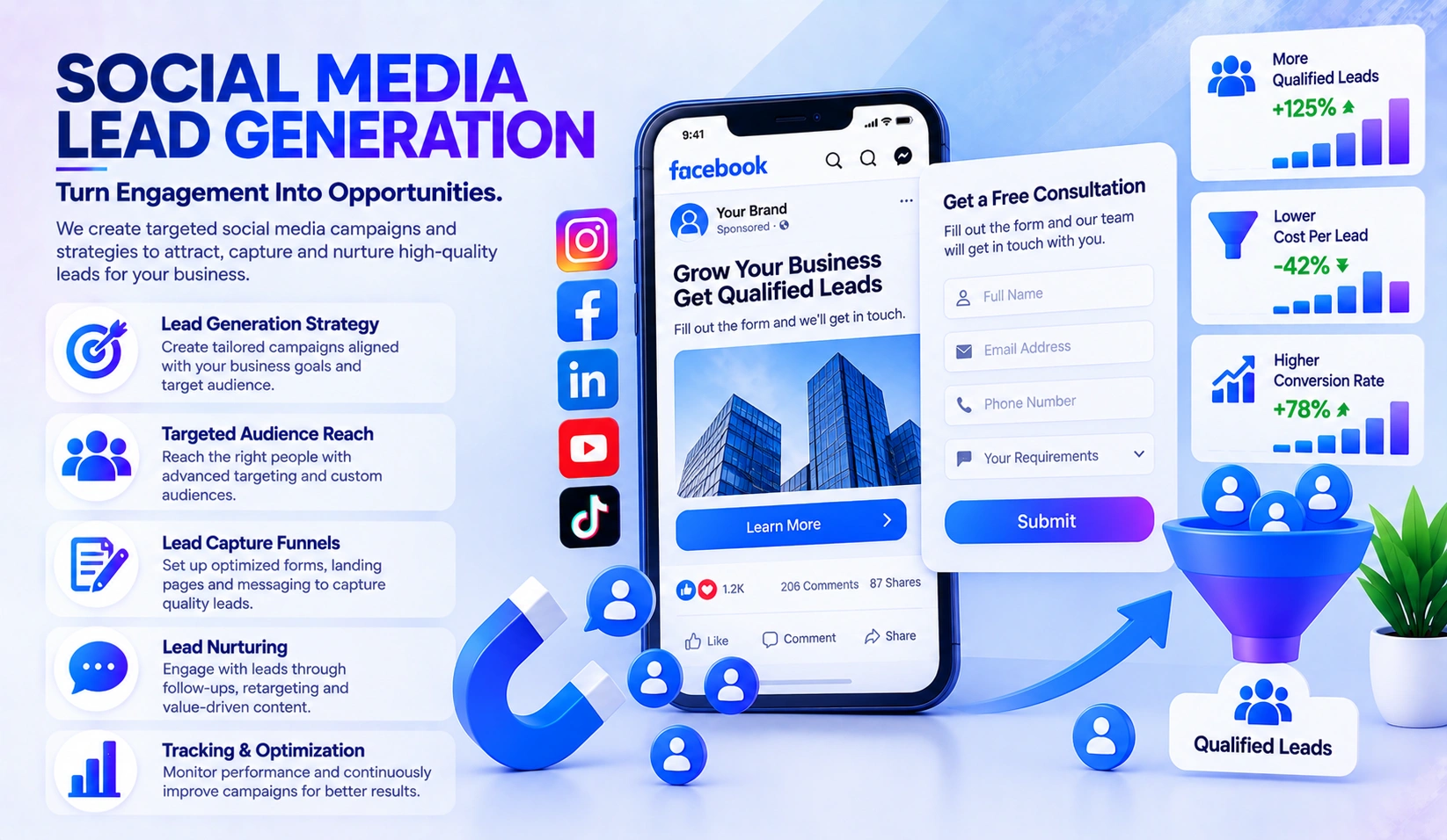 Social media lead generation