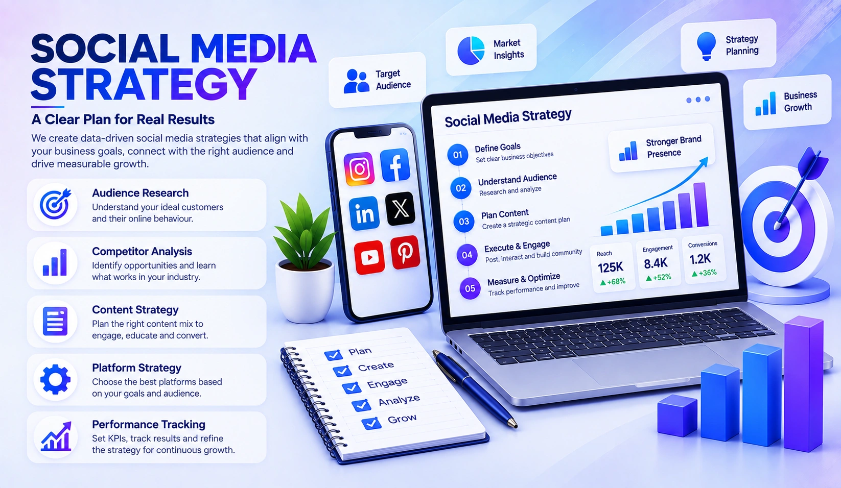 Social media strategy planning
