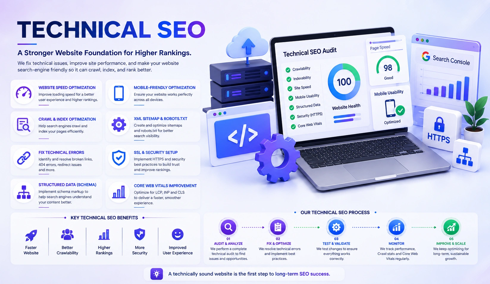 Technical SEO audit and optimization