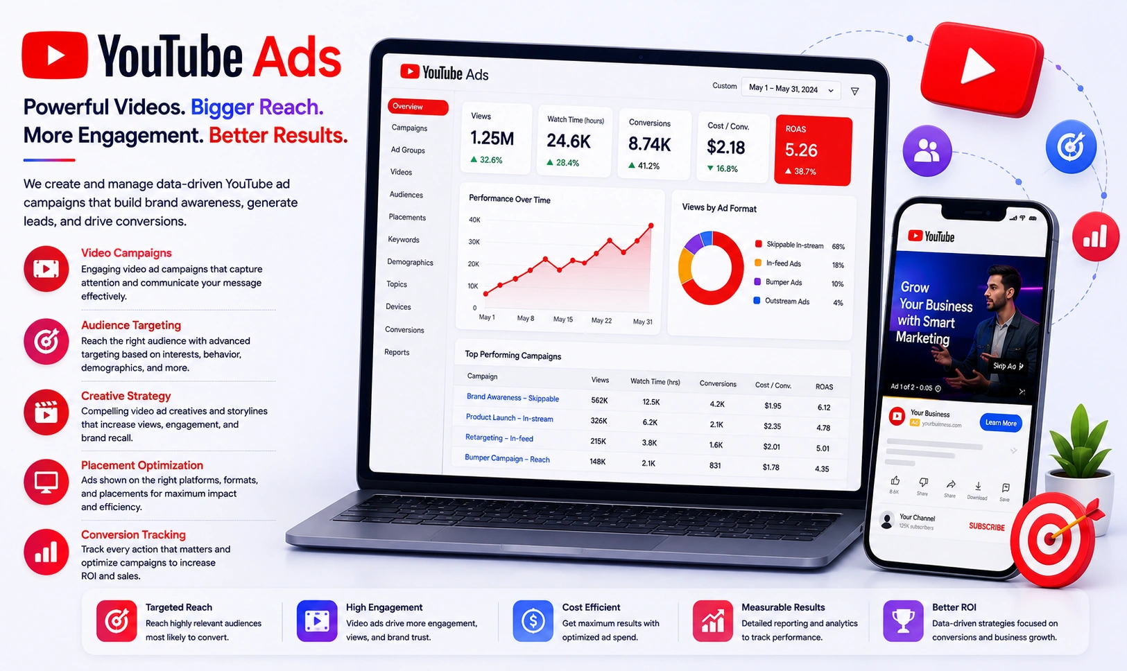 YouTube advertising campaigns