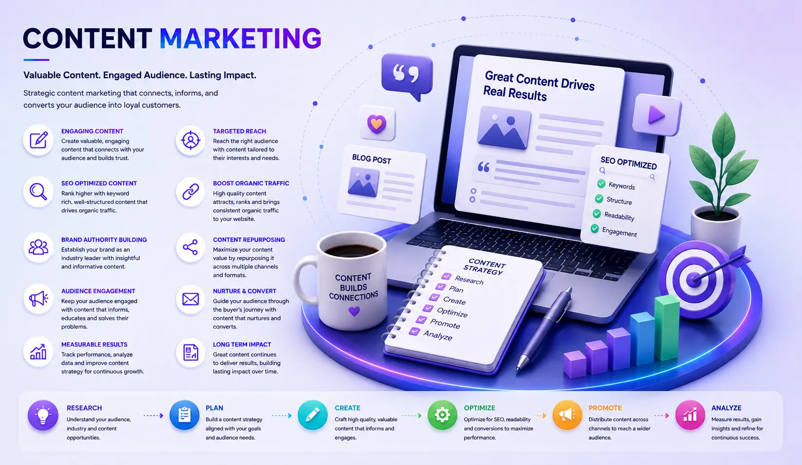 Content marketing strategy and useful business content