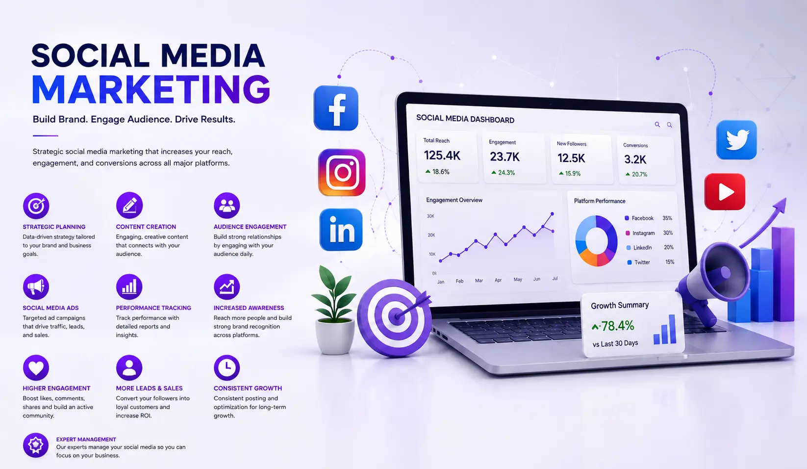 Social media marketing content and strategy